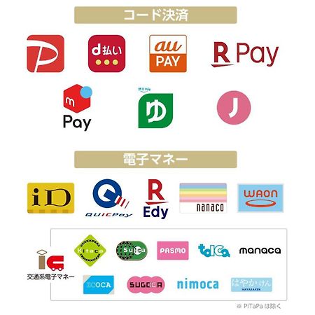 APA Hotel Asakusa Kaminarimon Minami Tokyo Eksteriør billede